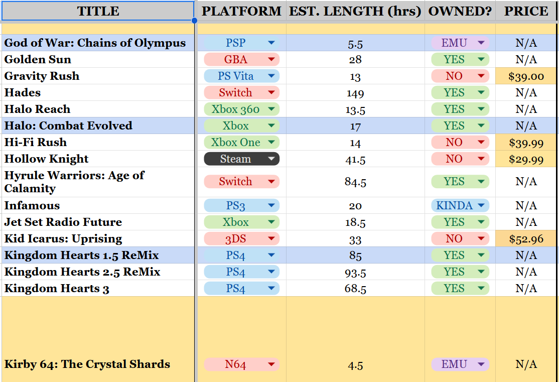 image of video game backlog