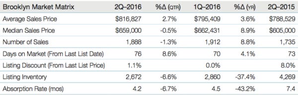 2Q16Bmatrix
