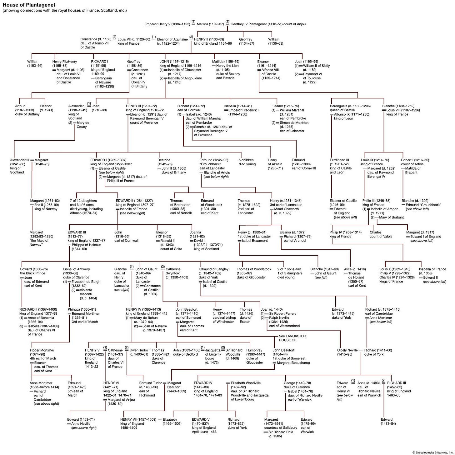 House of Plantagenet | History, Kings, & Facts | Britannica