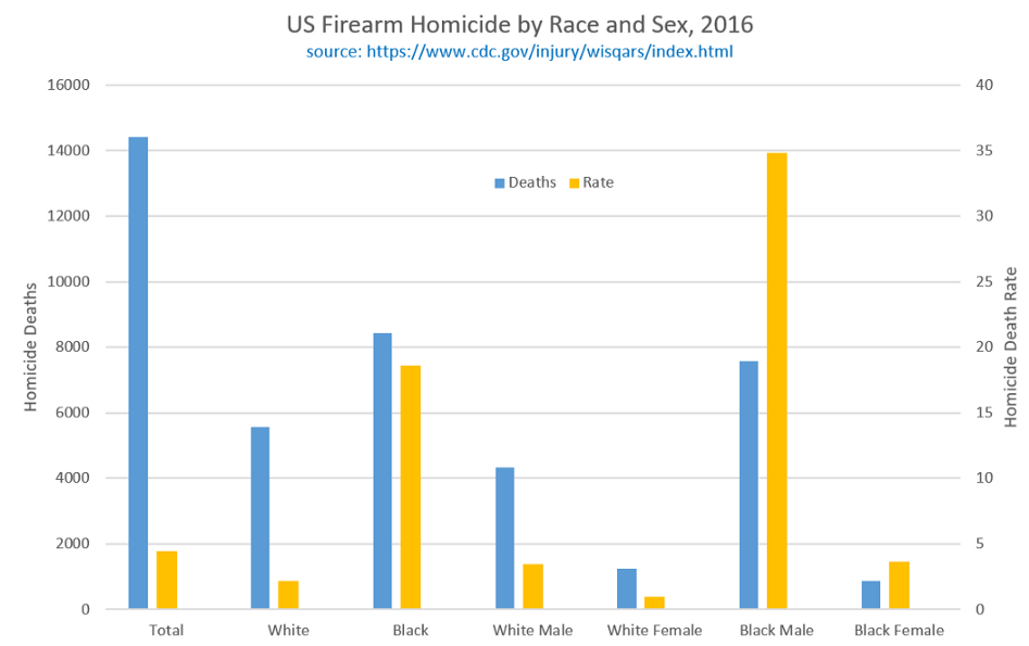 Image for post Image for post