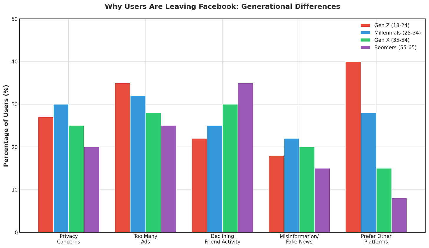 Why Users Are Leaving Facebook: Generational Differences