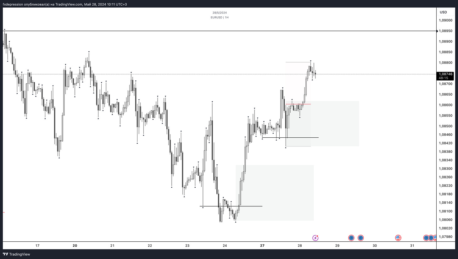 OANDA:EURUSD Chart Image by fxdepression