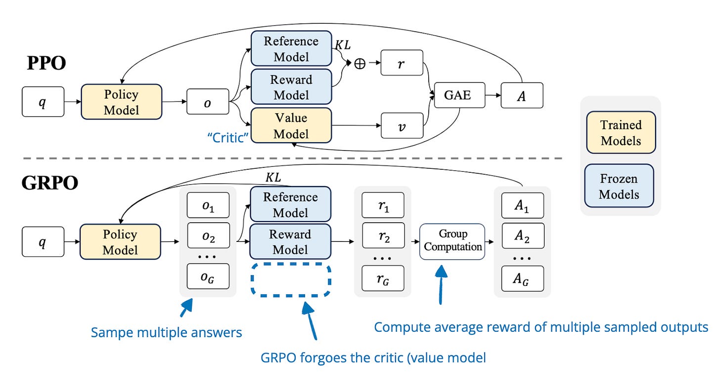 The State of Reinforcement Learning for LLM Reasoning