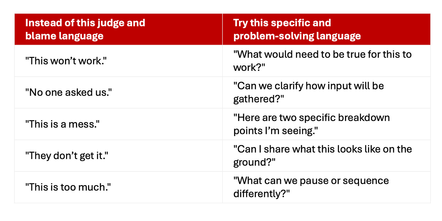 Table showing the difference between judge/blame language and specific, problem-solving language. For example, "This won't work," vs "What would need to be true for this to work?" Table showing the difference between judge/blame language and specific, problem-solving language. For example, "This won't work," vs "What would need to be true for this to work?"