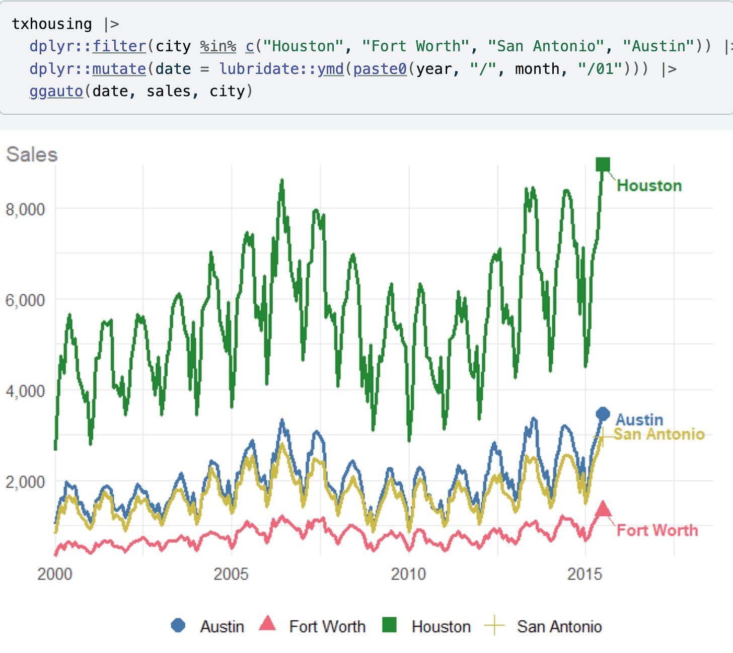 The ggauto Project, Transformers in Action, MIT Deep Learning Course ...