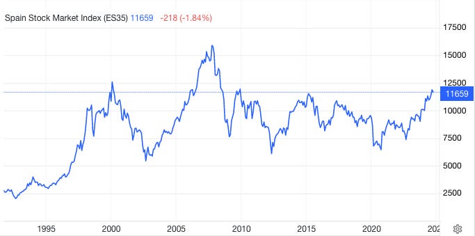 A graph with numbers and lines

Description automatically generated