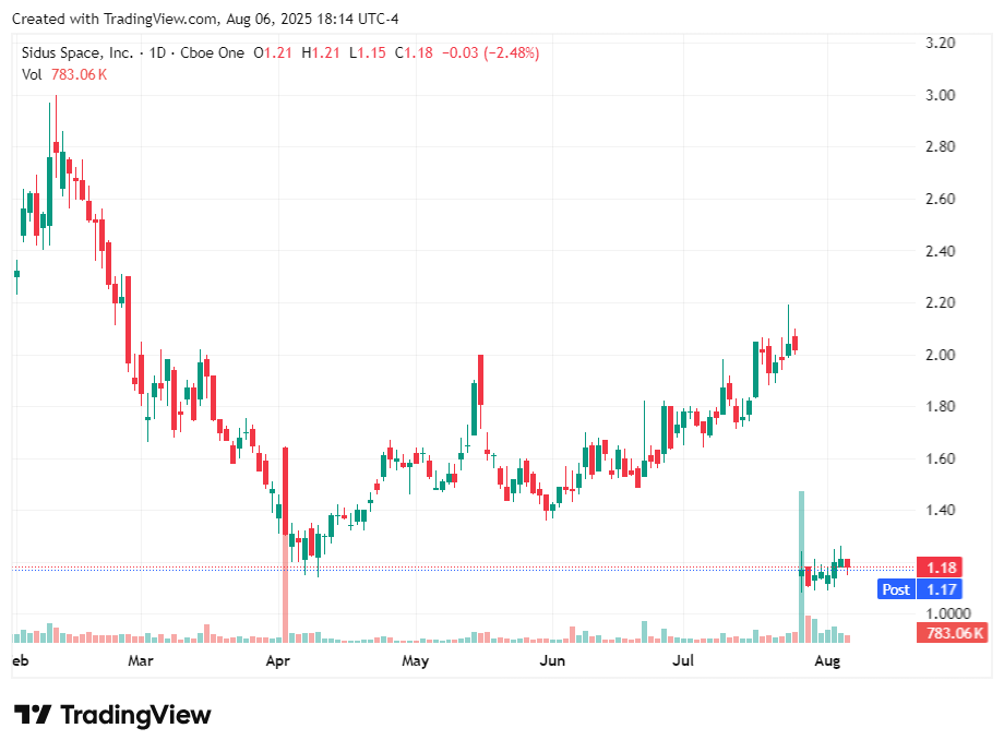 TradingView chart TradingView chart