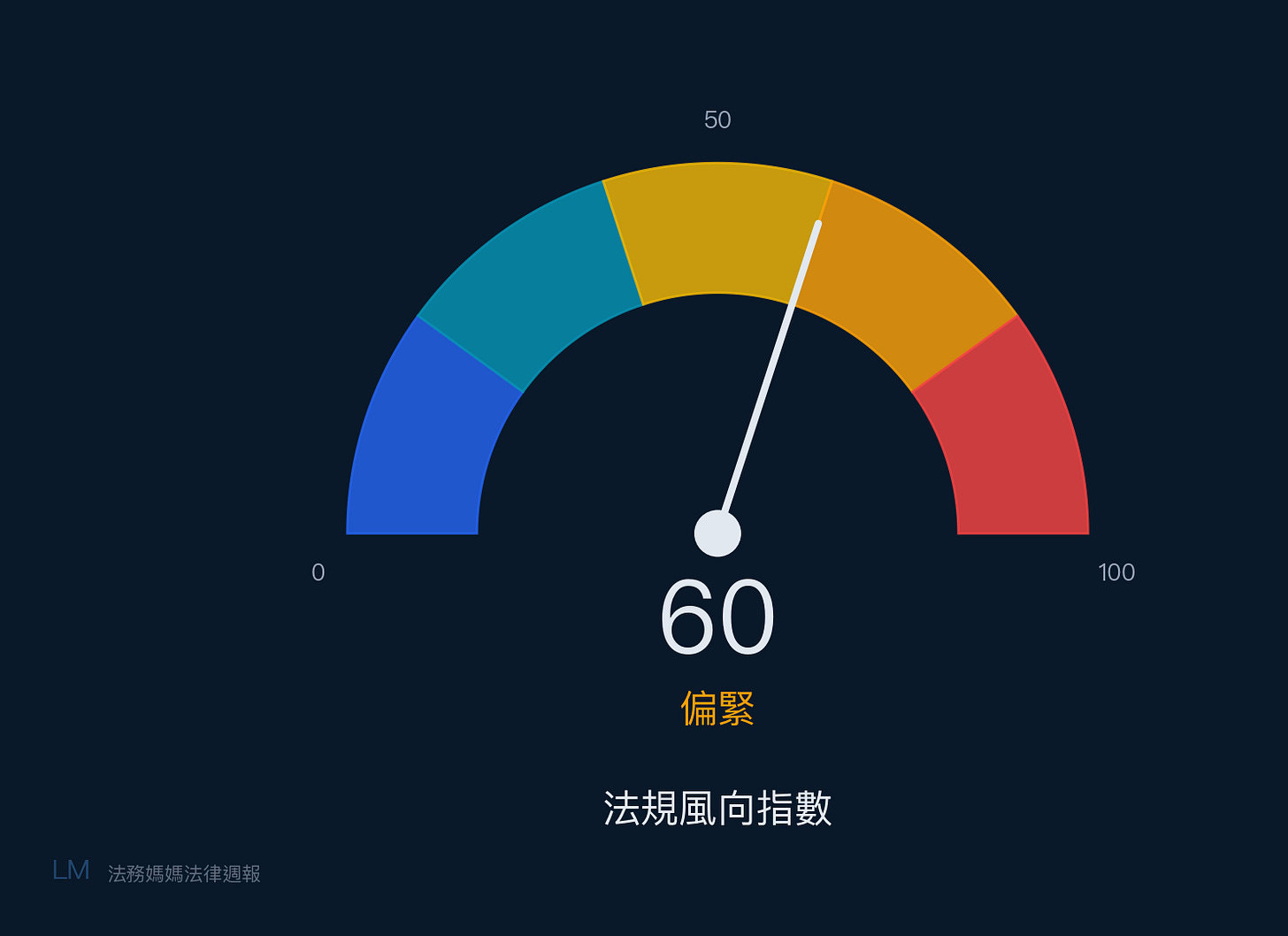 法規風向指數 法規風向指數