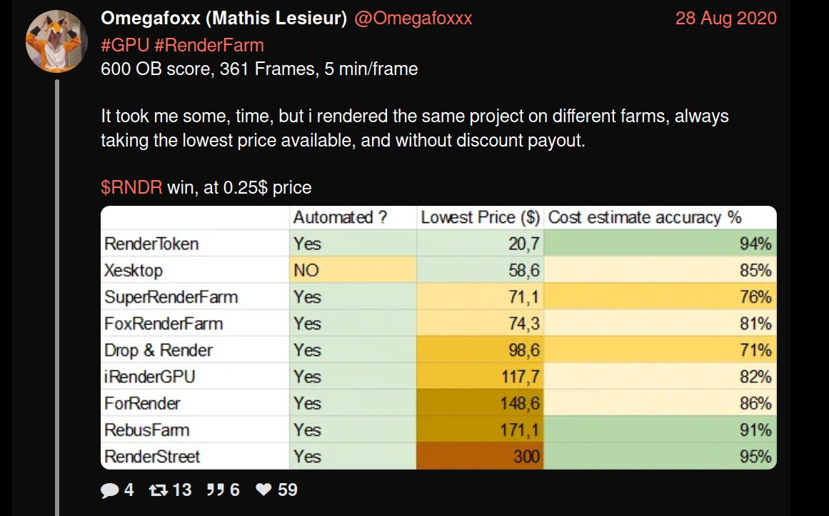 Render vs. Akash: A Deeper Look Into Friendly Fire
