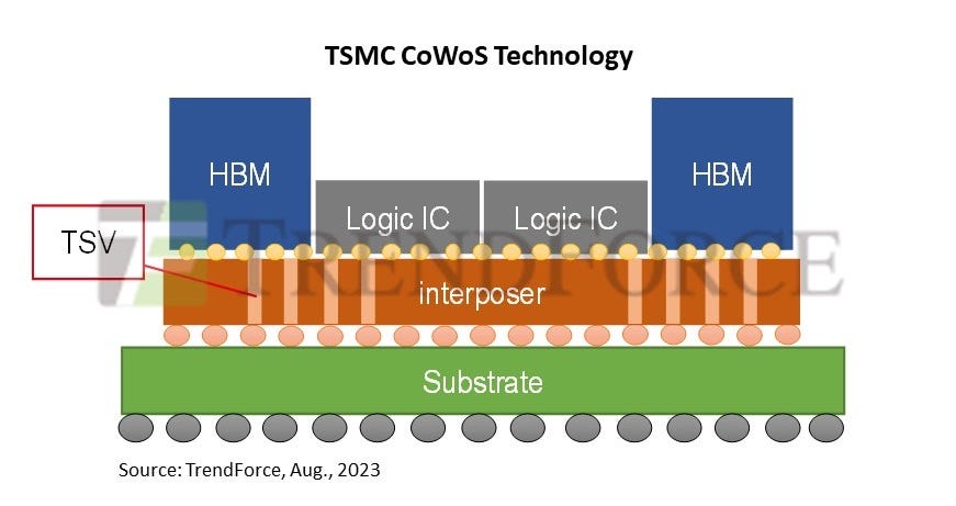 Differences Between 3D-SIP and 3D-SIC: Why Are TSMC, Intel, and Samsung All  Actively Involved?