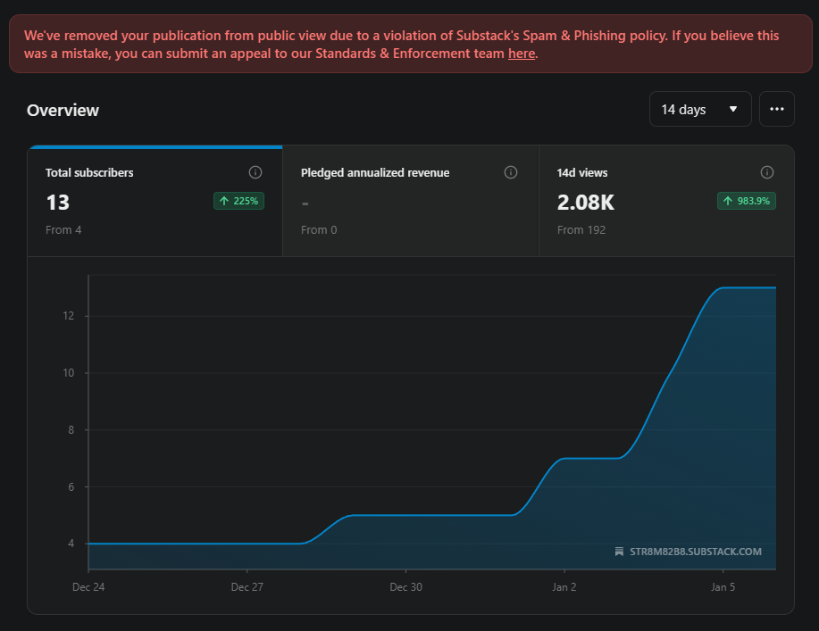 My Substack Journey (So Far) - by Matthew Baytor