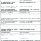 Aprendizaje Infinito