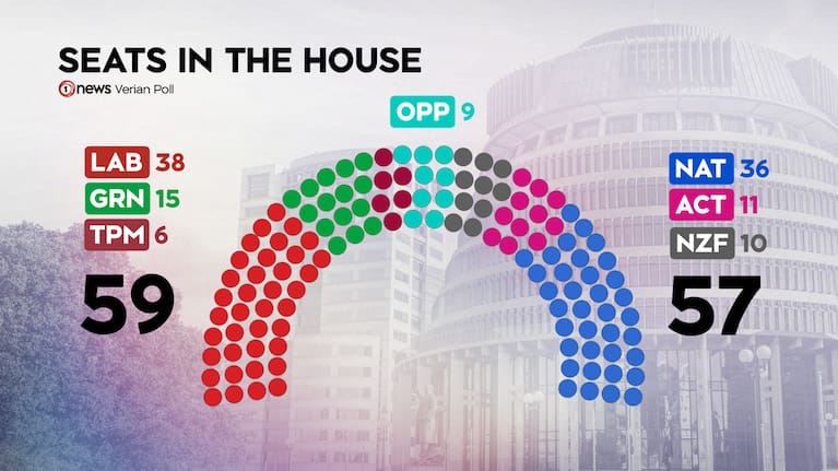 Electorate seats are assumed to be held by their incumbents. Electorate seats are assumed to be held by their incumbents.