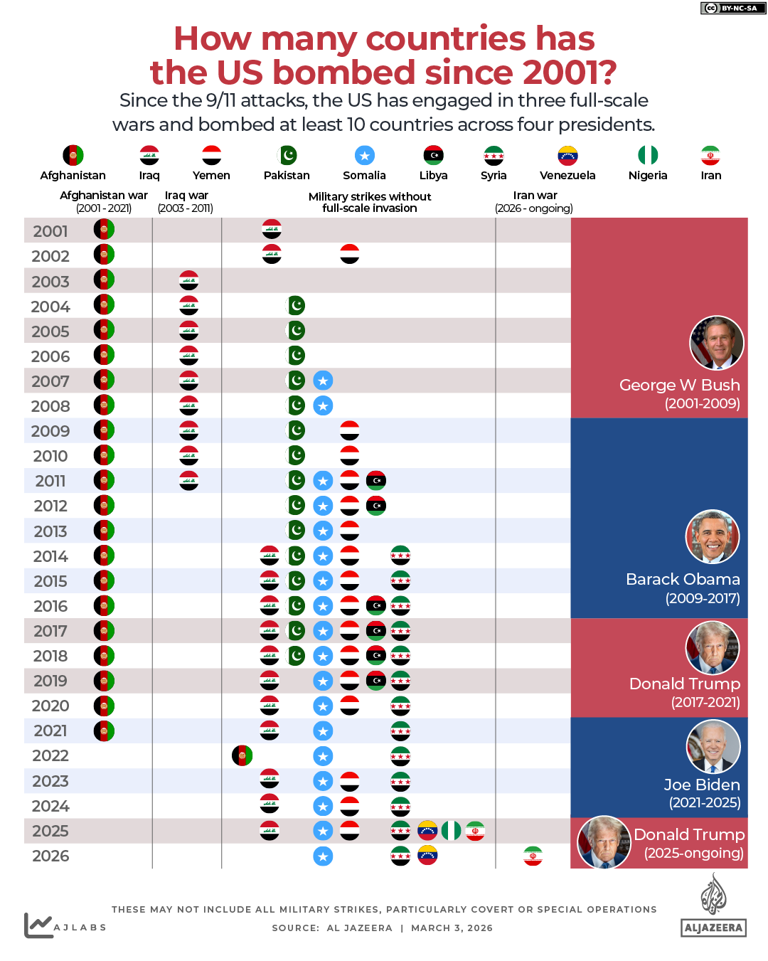 https://www.aljazeera.com/wp-content/uploads/2026/03/INTERACTIVE-US-ATTACKS-ON-COUNTRIES-SINCE-2001-bomb-attack-war-iran-iraq-afghanistan-1772551549.png