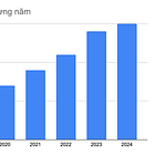 ETF tự hỏi tự trả lời