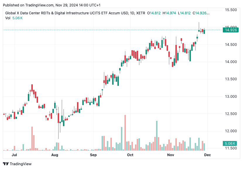 TradingView chart TradingView chart