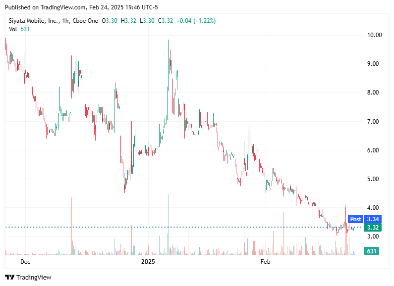 TradingView chart TradingView chart