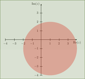 tikz pgf - Drawing a circle in the complex plane. - TeX - LaTeX Stack  Exchange