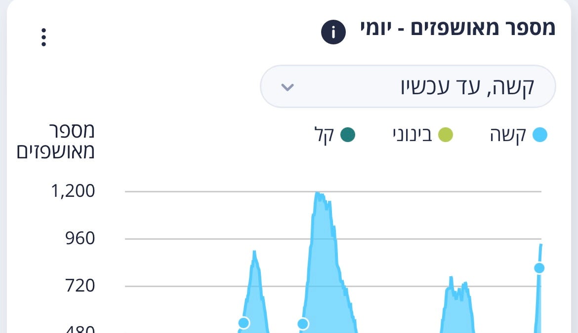 Israel is overrun with Covid. The vaccines have failed. The experiment must stop.