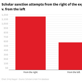 Who is trying to punish scholars for their speech?