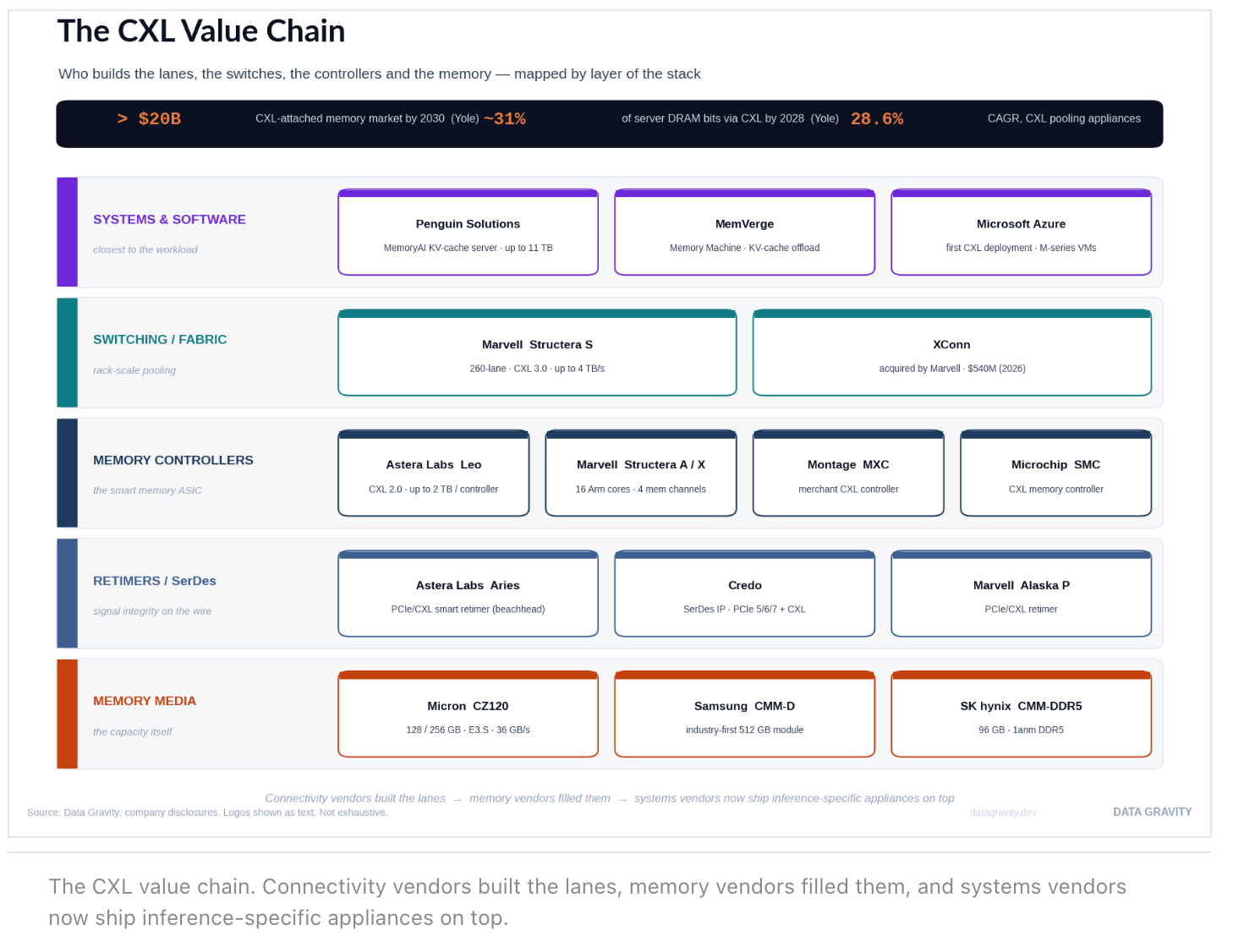 What is CXL? - by Chris Zeoli - Data Gravity