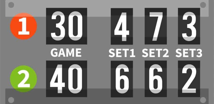 How Do Scores Work In Tennis?