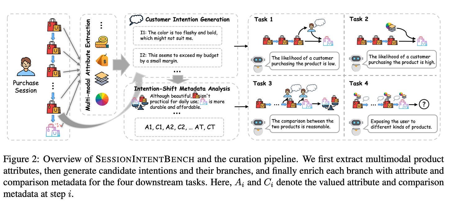 SessionIntentBench · changing intent SessionIntentBench · changing intent