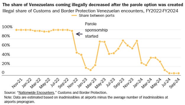 A graph with orange lines and black text

AI-generated content may be incorrect.