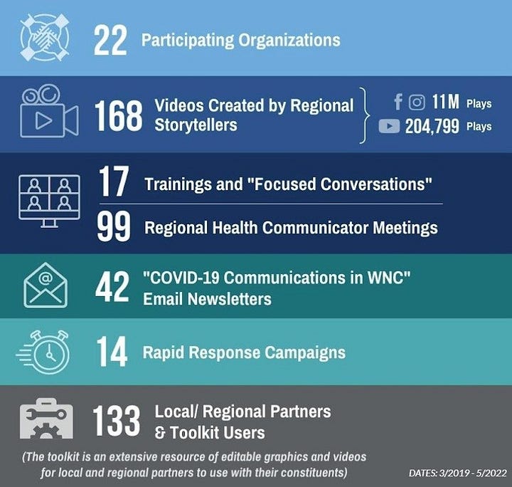 My Reason WNC Campaign Metrics