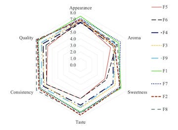 A diagram of different types of food
AI-generated content may be incorrect. A diagram of different types of food
AI-generated content may be incorrect.