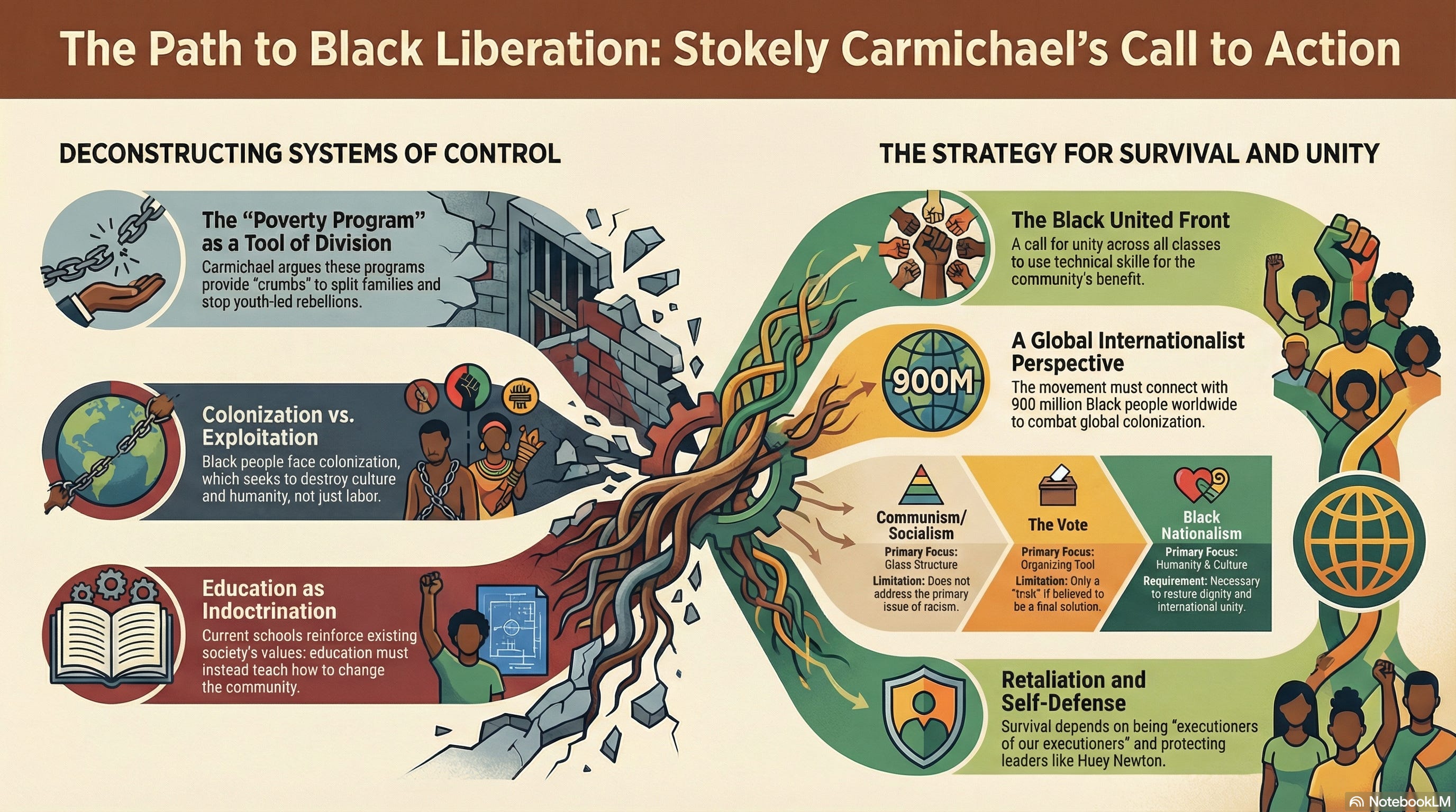 Kwame Ture addresses the Black Panthers