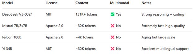 A screenshot of a phone

AI-generated content may be incorrect.