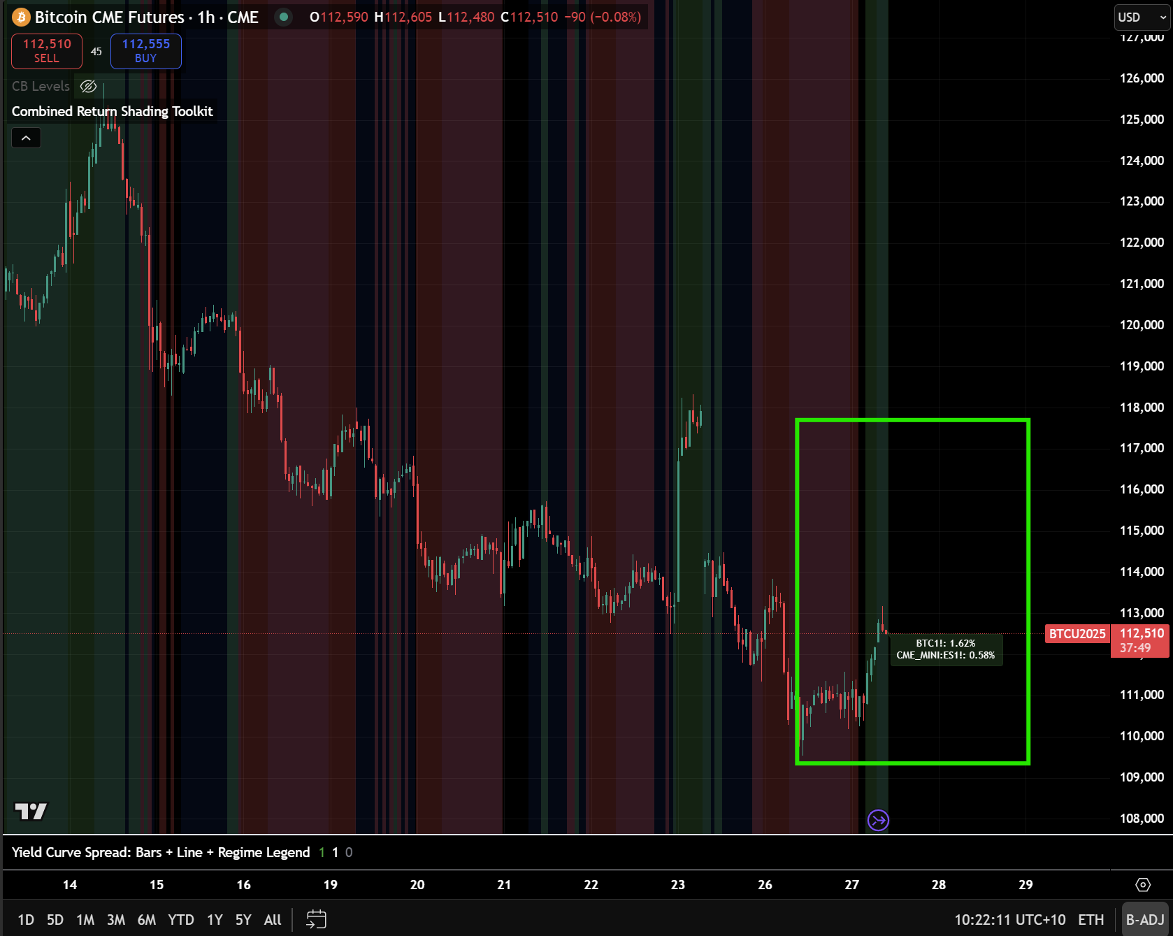 Trade Write-Up: BITCOIN Flows Analysis and Trade Implications