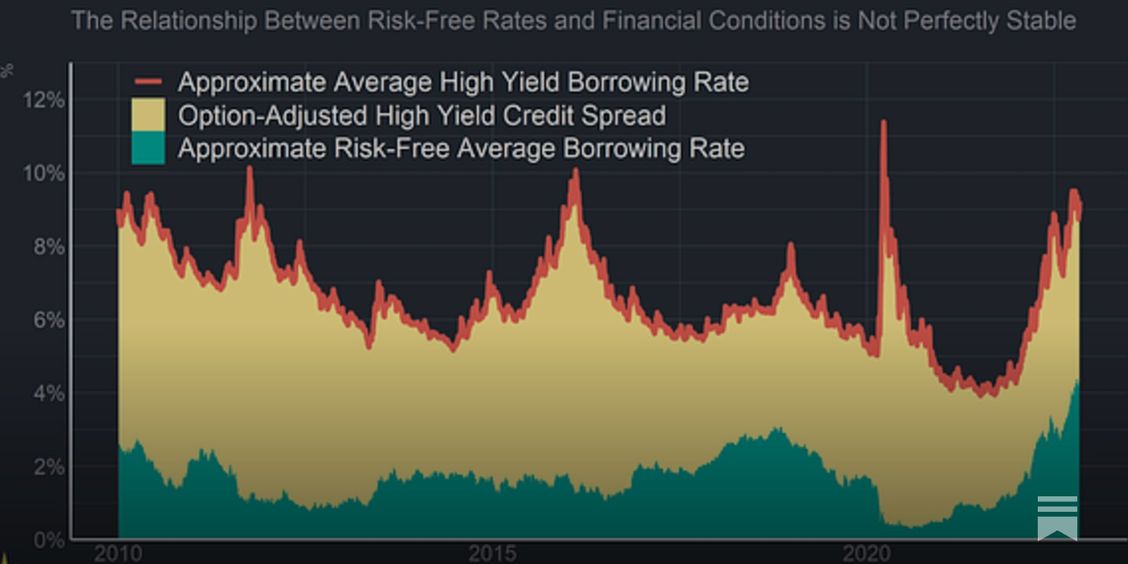 How High Will Interest Rates Go? - by Joseph Politano