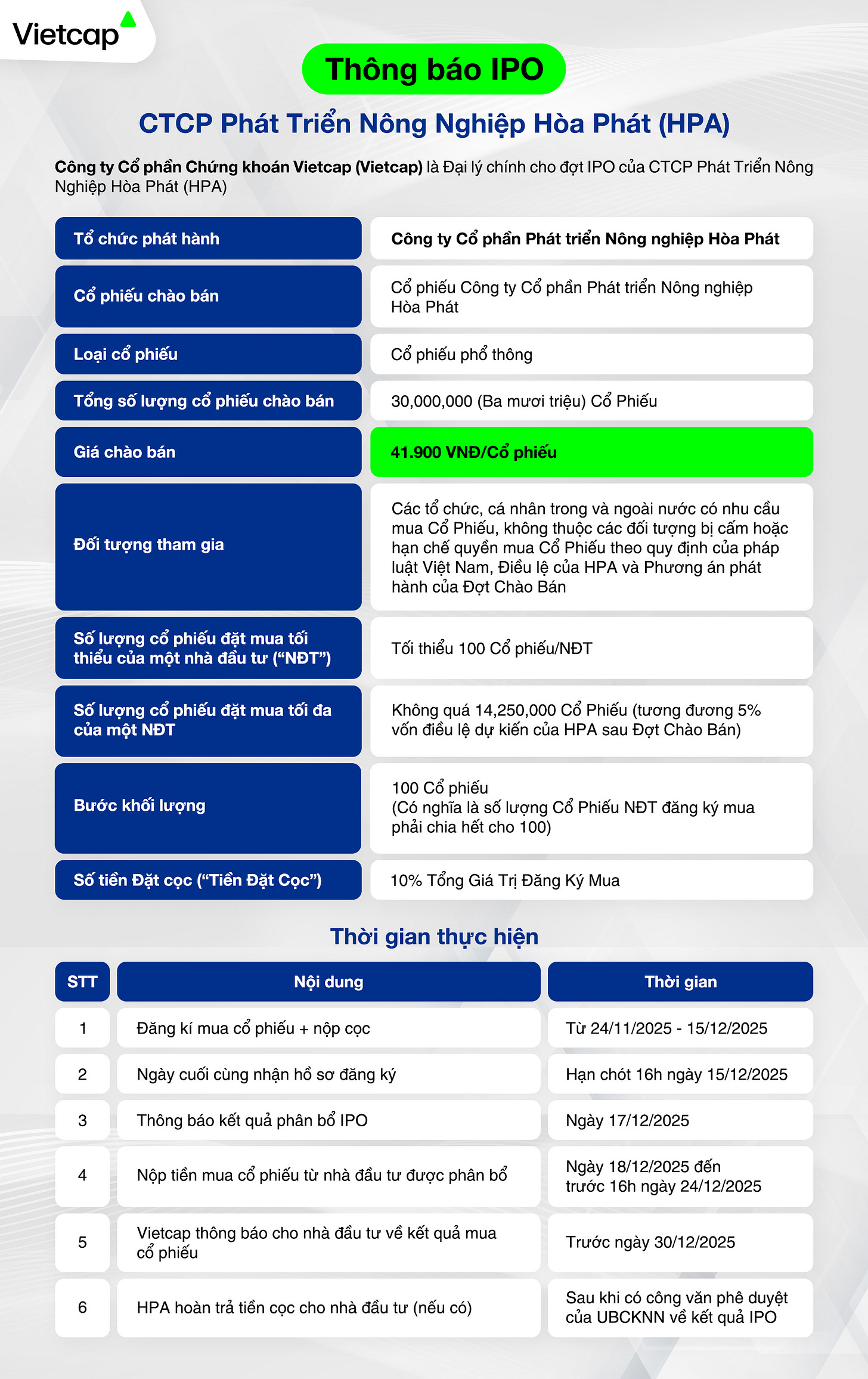 Huong dan dang ky IPO HPA Nong nghiep Hoa Phat