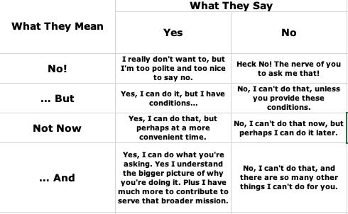 WhatTheySay