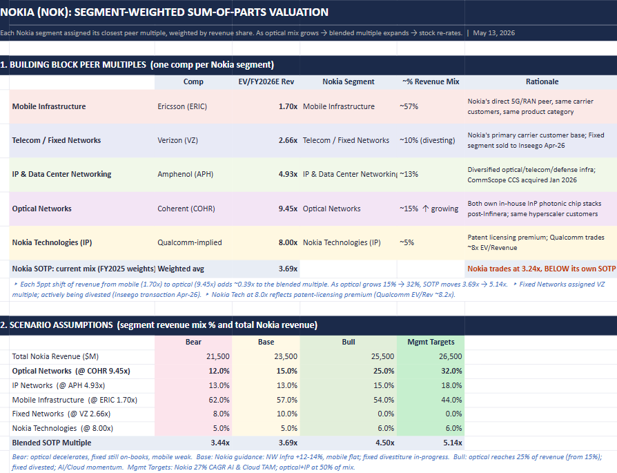 Meta Analysis Nokia Nokia: Critical AI Infrastructure In A Telecom Wrapper