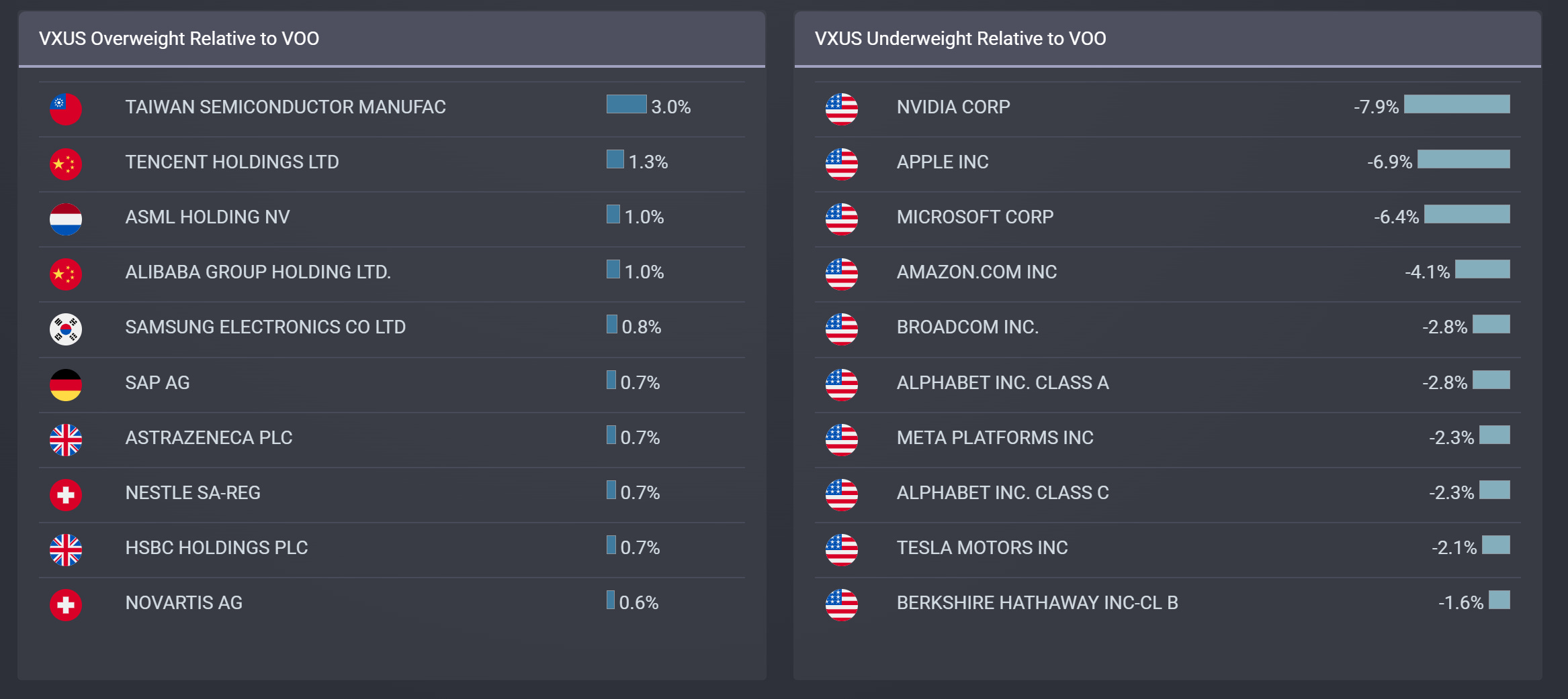 ETF雜談- by Finance PhD Having Chien - Finance PhD Insights