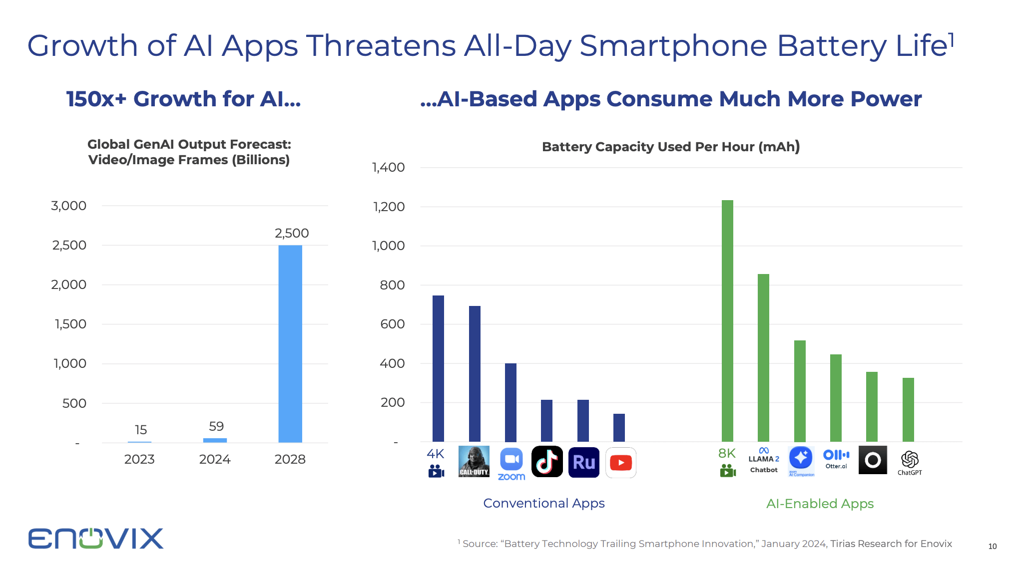两只电池股：预谋的炒作？还是玩真的？ - by 徐老猫- 老猫美股研究