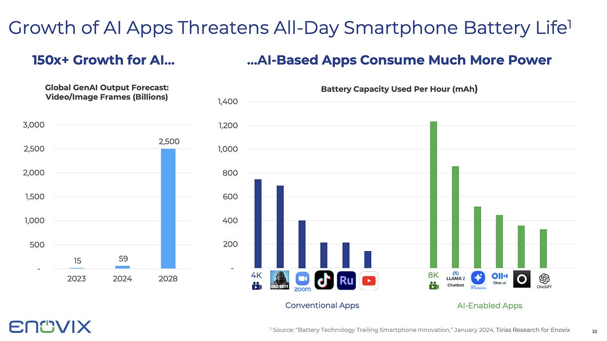 两只电池股：预谋的炒作？还是玩真的？ - by 徐老猫- 老猫美股研究