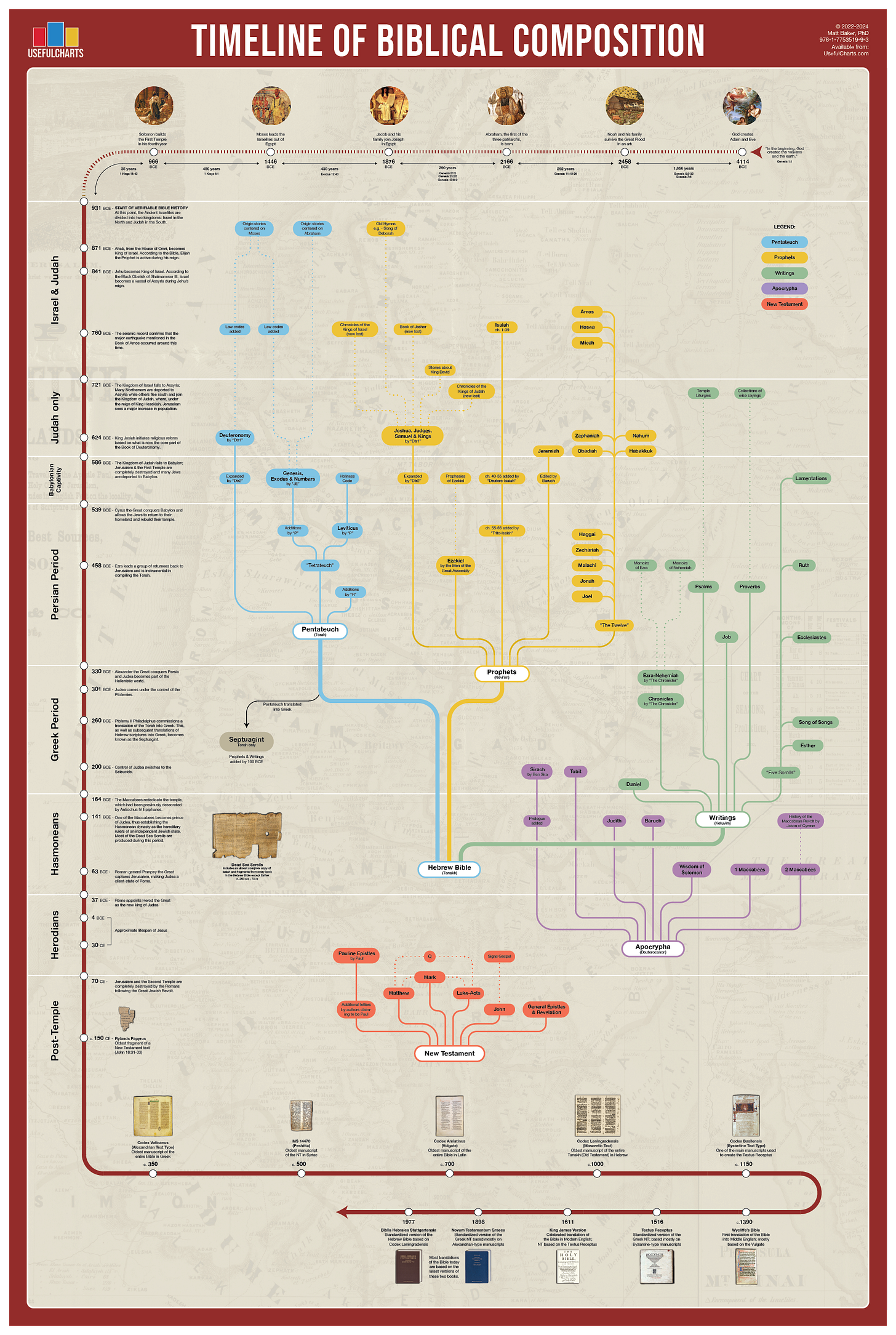 https://usefulcharts.com/cdn/shop/files/bible-timeline.png?v=1720191638 https://usefulcharts.com/cdn/shop/files/bible-timeline.png?v=1720191638