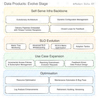 How to Build Data Products - Evolve: Part 4/4 | Issue #30