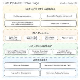 🎯 End-to-End Guide to Building Data Products and Modular AI-Systems