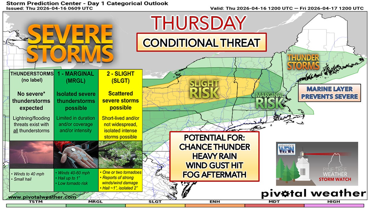 Areas of showers, fog, and drizzle for Thursday