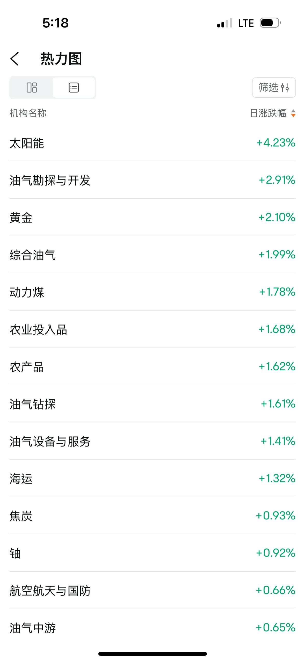 中东战事引发市场抛售- 绿圈KOL I Green Ring Stock Insights