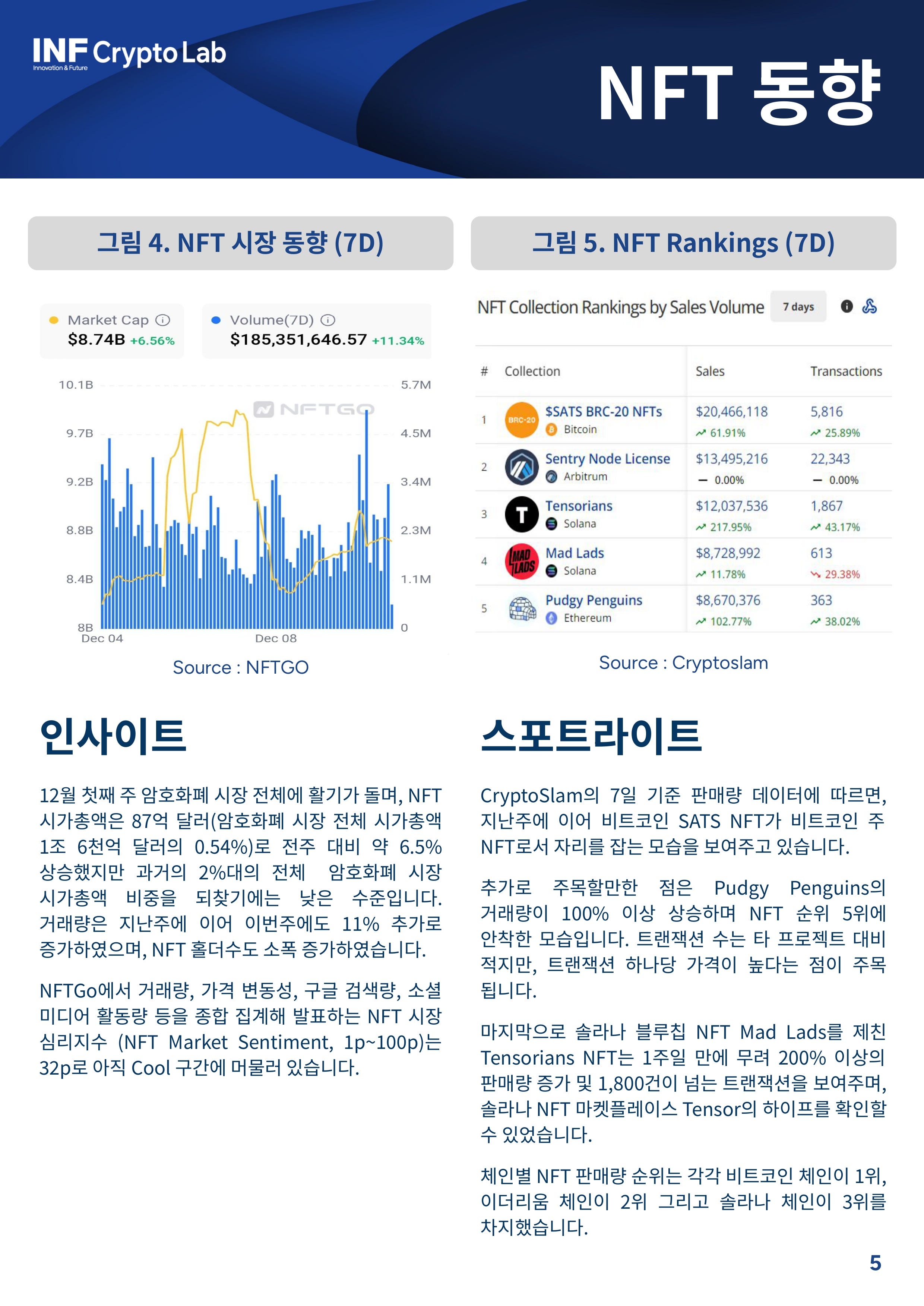 2023 DEC WK.2 비트코인 불트랩 우려? - by INF CryptoLab