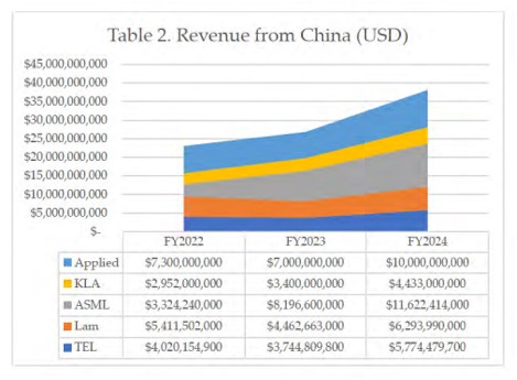 A graph of a graph with numbers and a bar chart

AI-generated content may be incorrect.