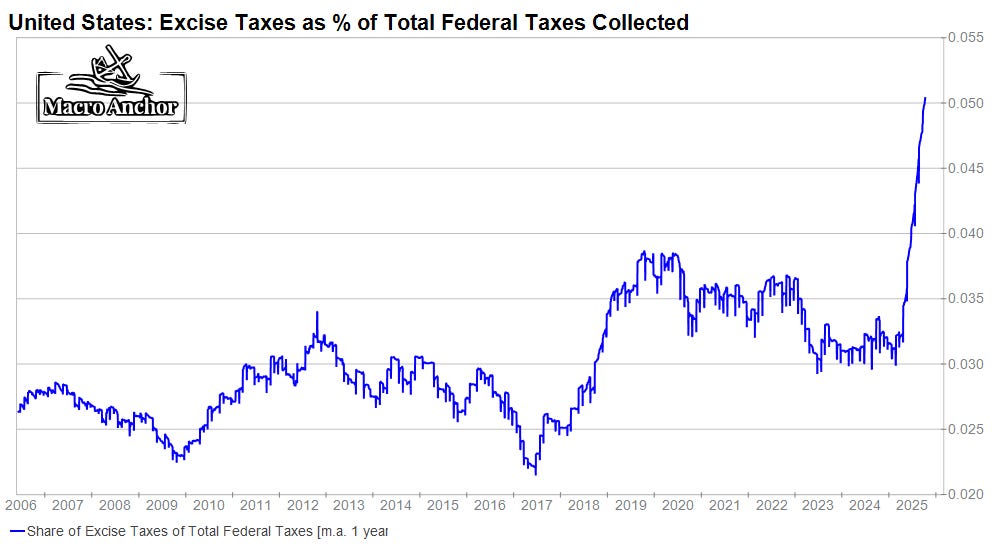 La guerra comercial como duelo fiscal