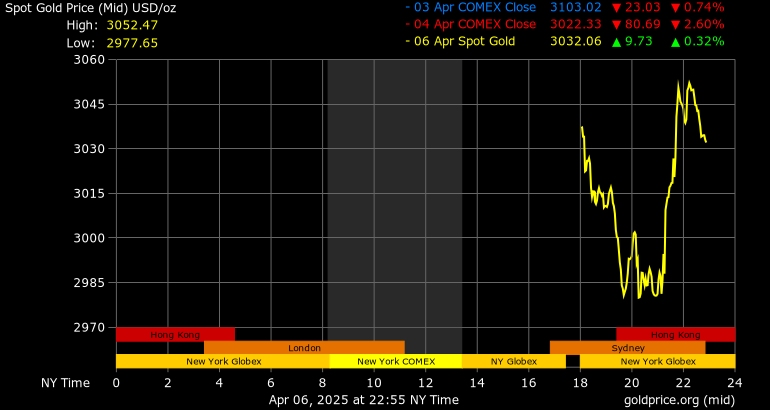 ratios_chart_gold ratios_chart_gold