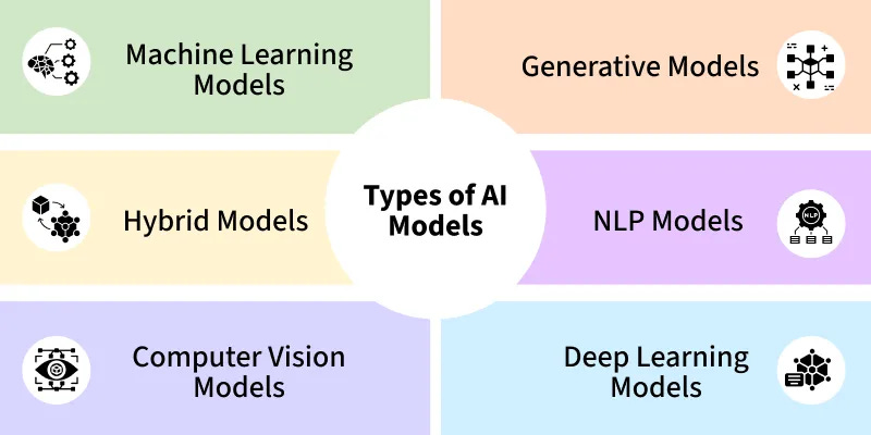 Artificial Intelligence 101: A Guide for Product Managers